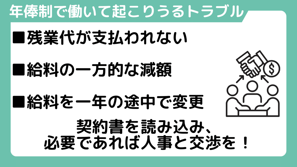 【中古】 年俸制の正しい導入の実務 能力主義時代の賃金制度/中経出版/竹内裕 年俸制の正しい導入の実務 能力主義時代の賃金制度 - メルカリ