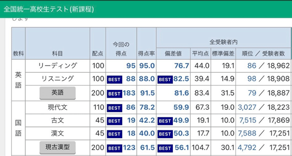 大学受験【現代文】【漢文】【古文】 大学受験 国語 現代文 古文 漢文 参考書｜Yahoo!フリマ（旧