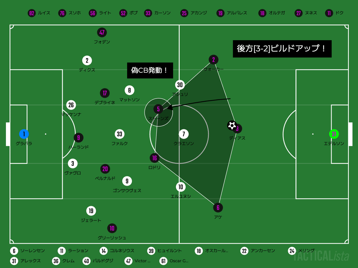 シティvsバイエルンの予想スタメン・見どころ｜チャンピオンズ