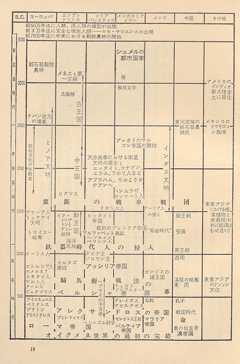 ニッポンの世界史】#26 テクノロジーと精神文化：マクニールの世界史は