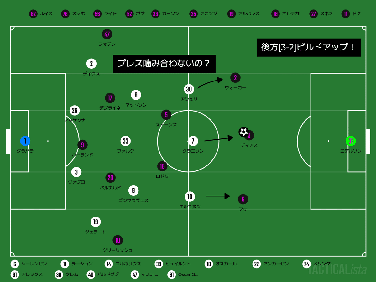 CL仕様の戦い】｜FCコペンハーゲン×マンチェスター・シティ