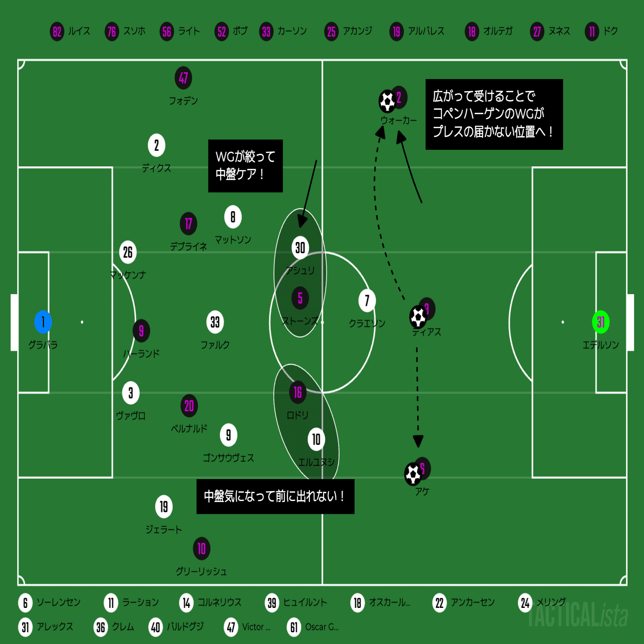 CL仕様の戦い】｜FCコペンハーゲン×マンチェスター・シティ｜マッチ