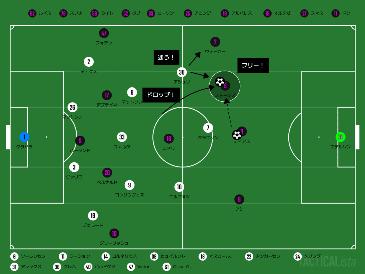 実使用】チャンピオンズリーグ公式球マンチェスターシティ 対