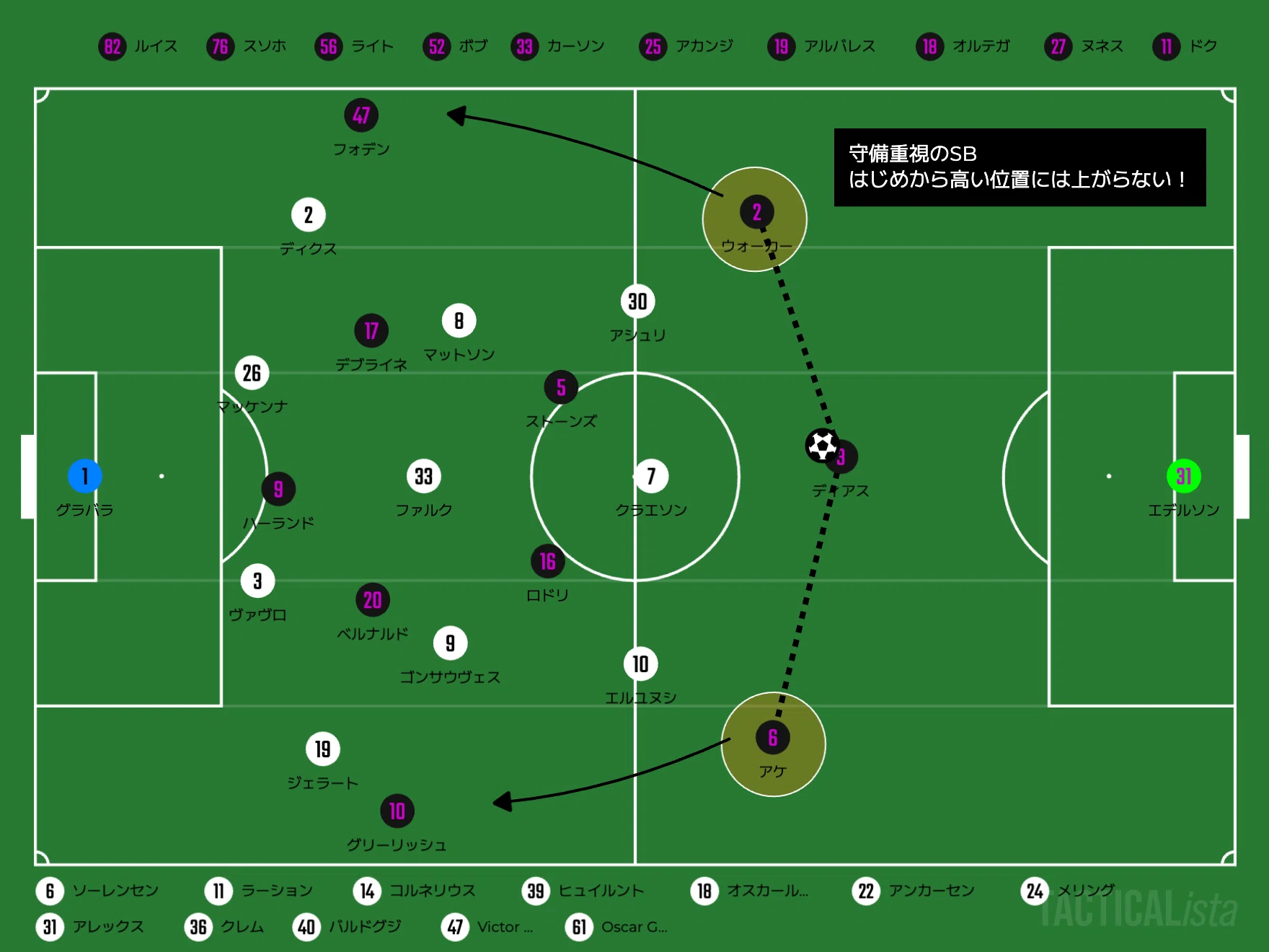 CL仕様の戦い】｜FCコペンハーゲン×マンチェスター・シティ｜マッチ