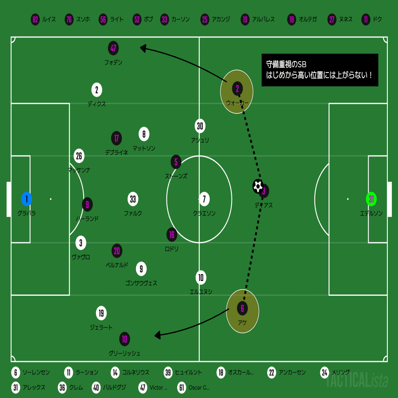CL仕様の戦い】｜FCコペンハーゲン×マンチェスター・シティ｜マッチ