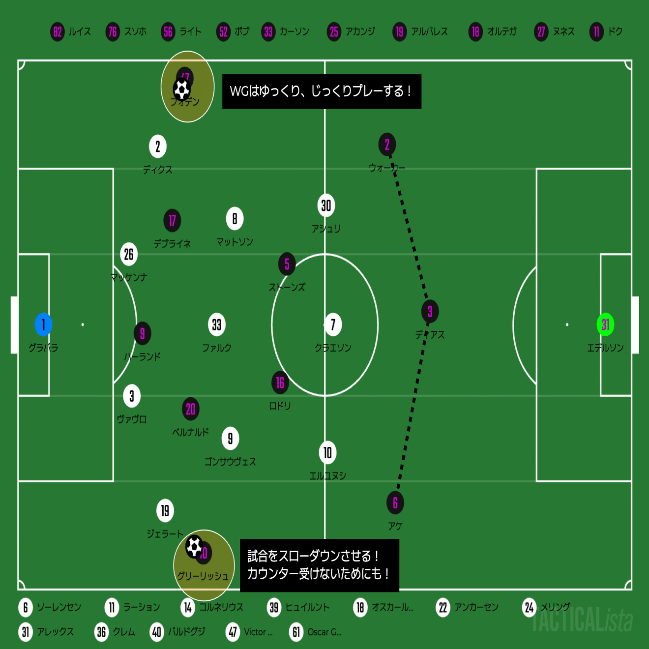 CL仕様の戦い】｜FCコペンハーゲン×マンチェスター・シティ｜マッチ