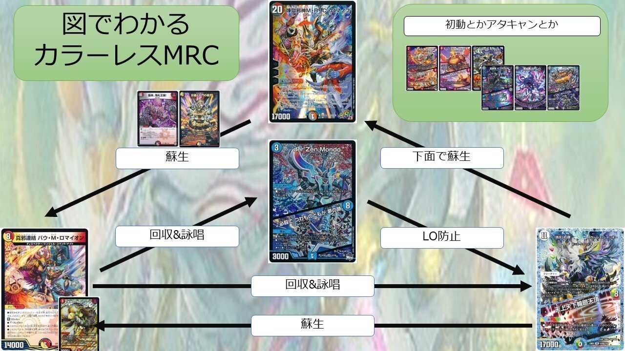 構築記事】MRC型カラーレス・レインボーワンショット｜ますばん