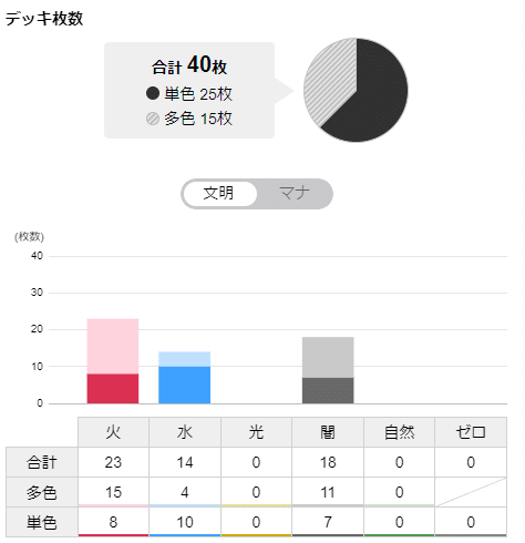 GPベスト8、けみくろCS3位他入賞多数クローシスバイク｜みぃむ