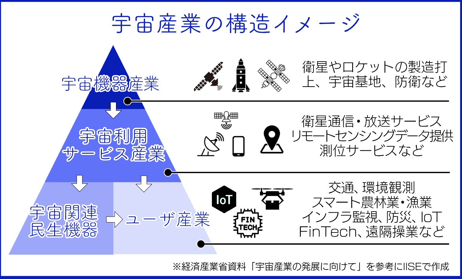 宇宙ビジネス参入の留意点と求められる新技術、新材料