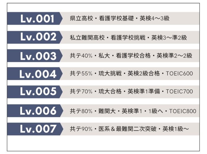 楽天市場】中学生のための英検5・4・3級 合格単語スピード