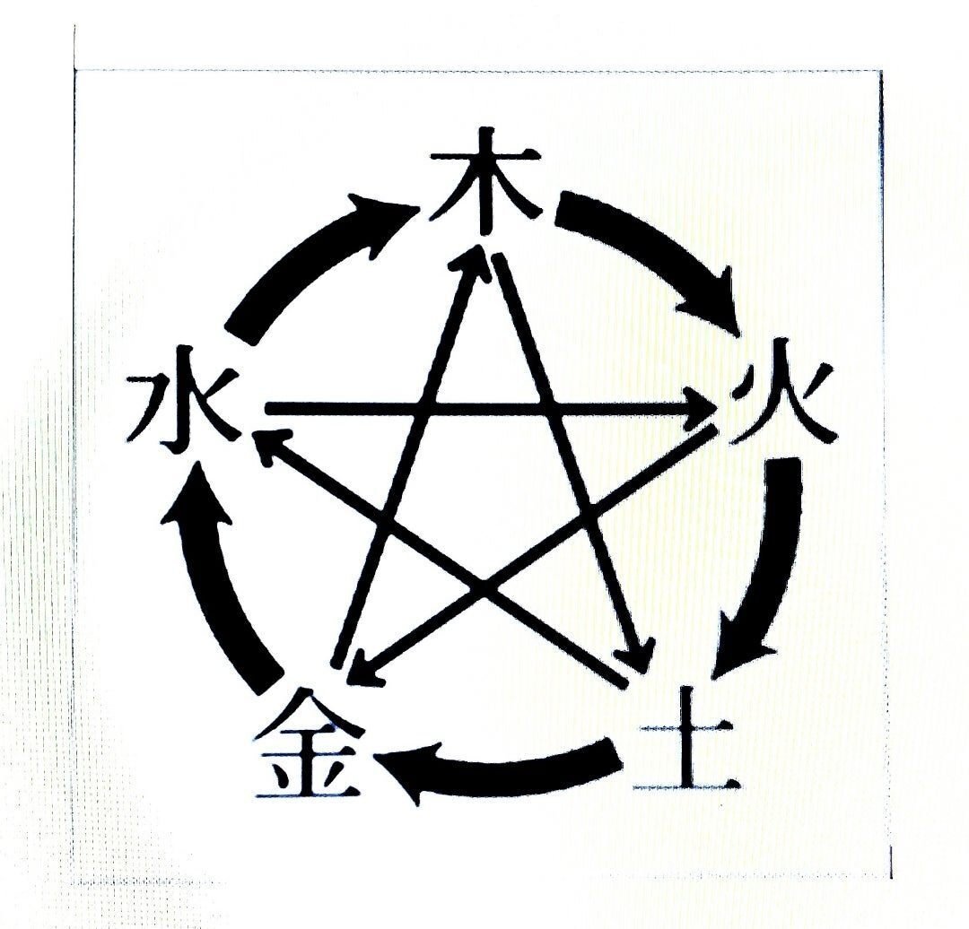 五芒星巡り用補助用具　（関西五芒星巡り及びイメージトレーニング用として） 五芒星巡り用補助用具 （関西五芒星巡り及びイメージ