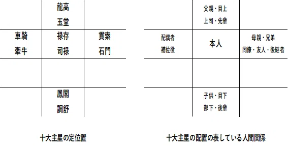 算命学について（その8）十大主星⑤｜🎈算命コーチ 鞠🎈