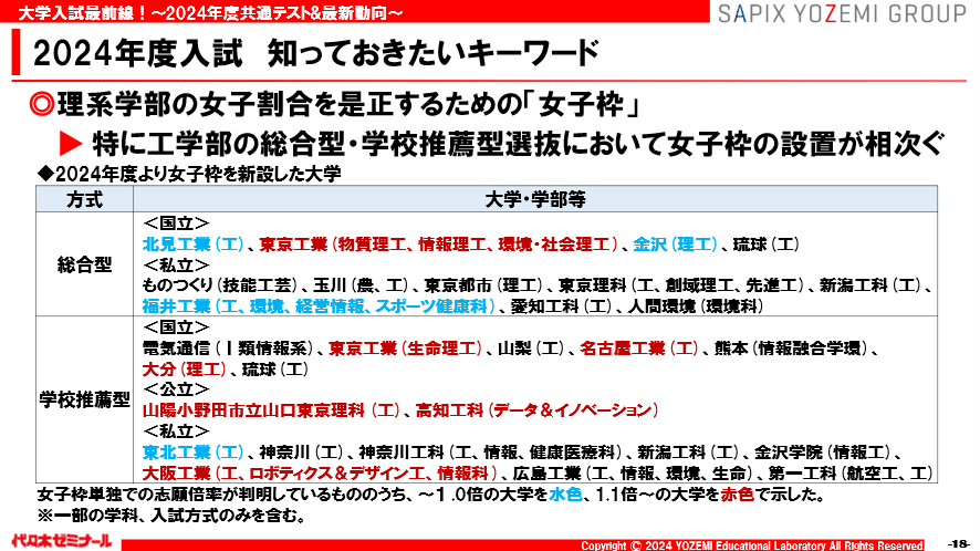 Part1 2024年度共通テストの概況(続き)Part2 2024年度 大学入試 Part1 2024年度共通テストの概況(続き)Part2 2024年度 大学入試