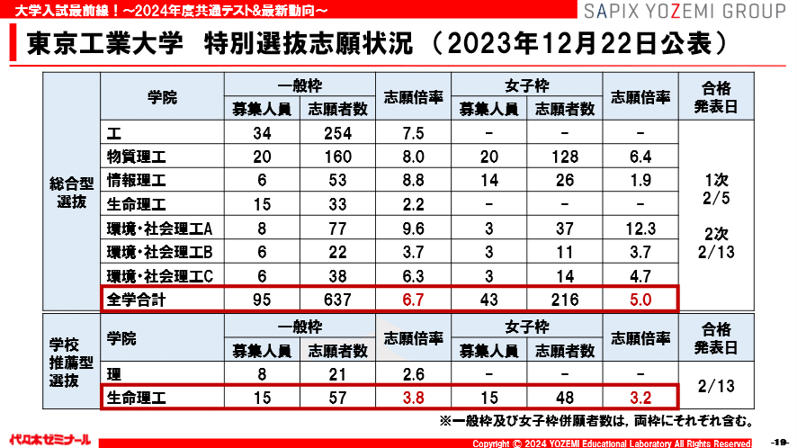Part1 2024年度共通テストの概況(続き)Part2 2024年度 大学入試 Part1 2024年度共通テストの概況(続き)Part2 2024年度 大学入試