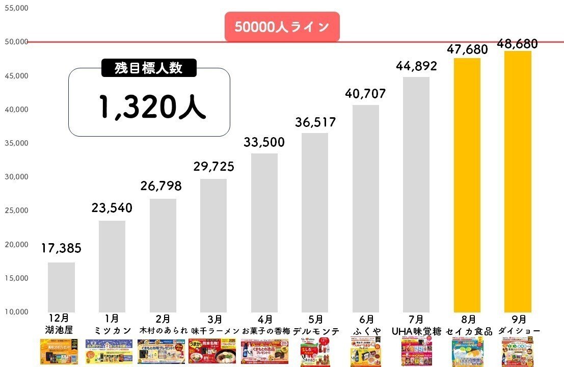 わずか一年でフォロワー5万人を突破したX（Twitter）の取り組みを初公開！挑戦の全貌と結果を一気にまとめてみた｜白岳しろ【公式】