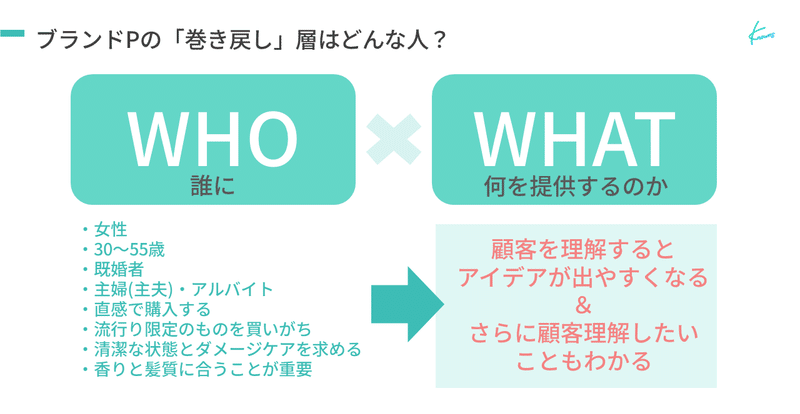 顧客理解の解像度を高めることで何を提供すべきかがわかる