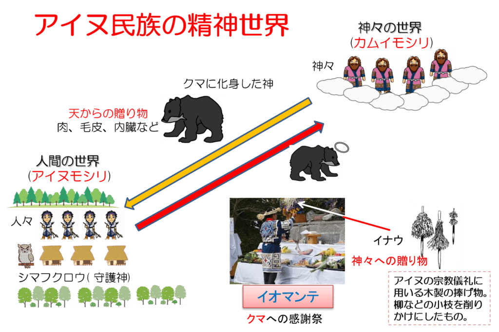 アイヌモシリ　民族文様から見たアイヌの世界 Yahoo!オークション - 図録 アイヌモシリ 民族文様から見た