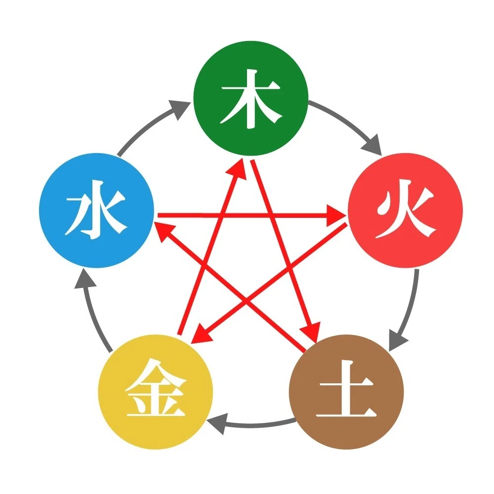 【1日5分の時短学習】四柱推命入門①陰陽五行説って何ですか？｜まさのあゆみ｜ごきげんライフをつくる四柱推命