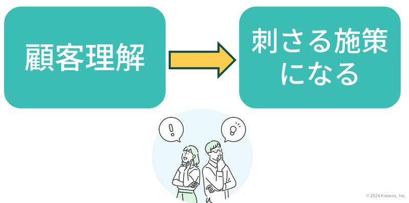 刺さる施策は、顧客理解の解像度を上げることが重要