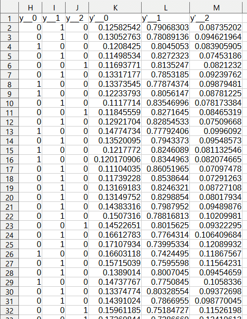 Neural Network Console BatchNormalization 追加 AIモデル 予測値