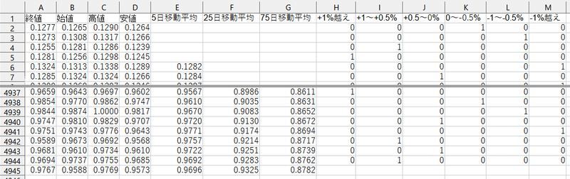 Neural Network Console 日経平均株価 正規化データ