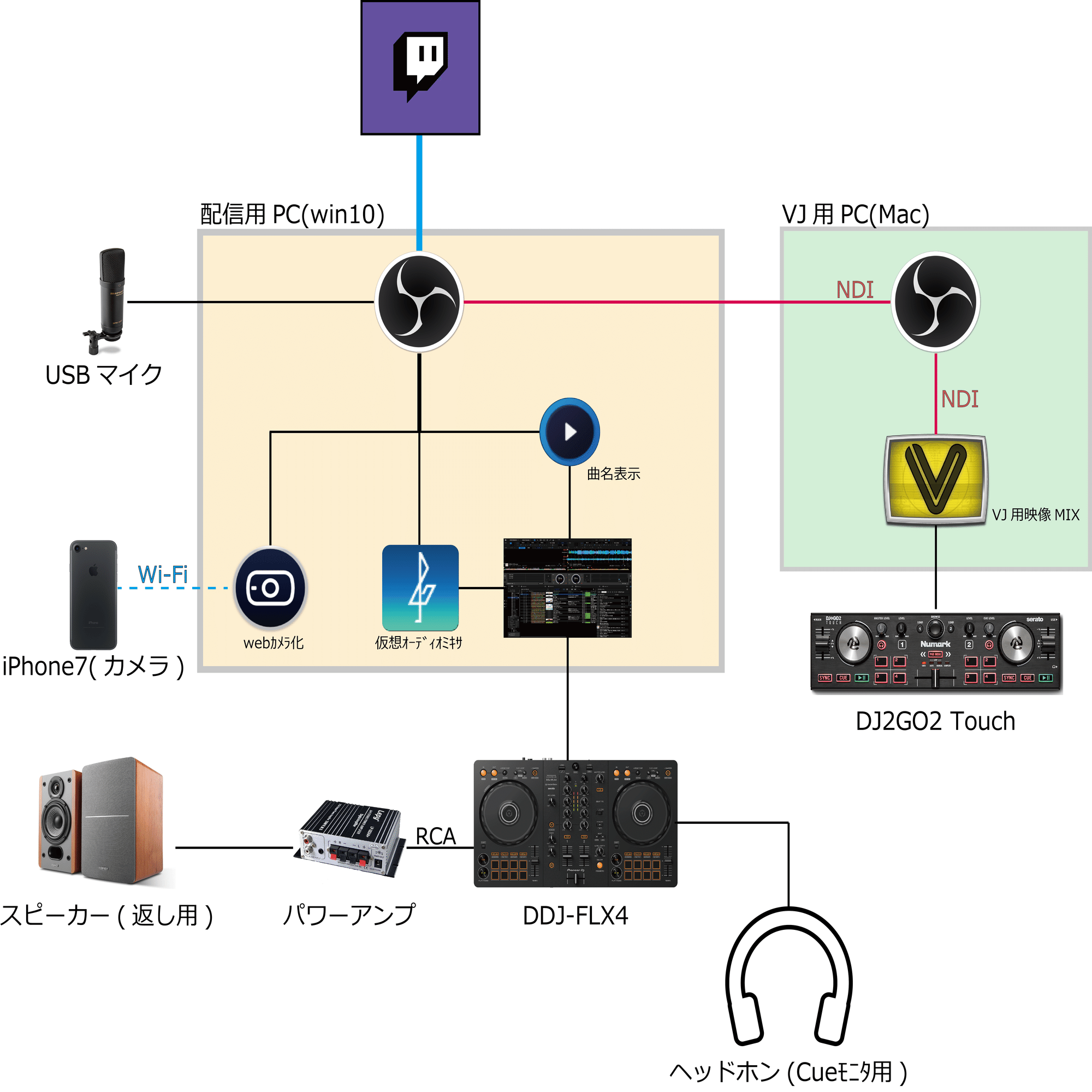ワンオペVDJの配信環境｜sono 🌈