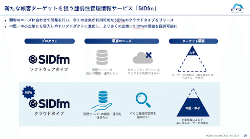 サイバーセキュリティクラウド】2023年12月期 通期決算の概要