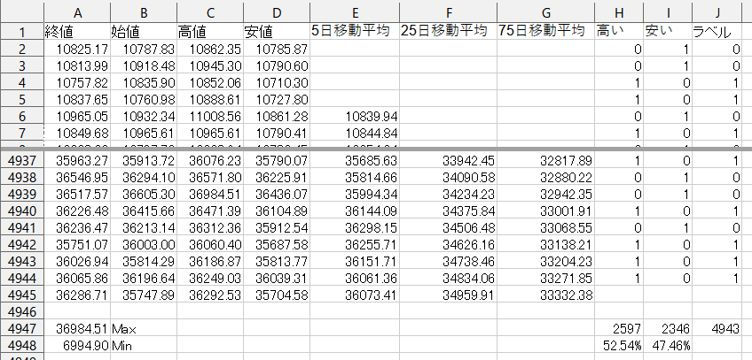 Excel 学習データ ラベル 修正データ