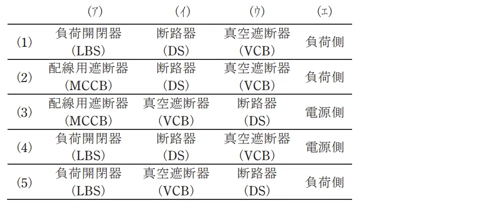 令和4年度 下期 第3種 法規 問9-解答群