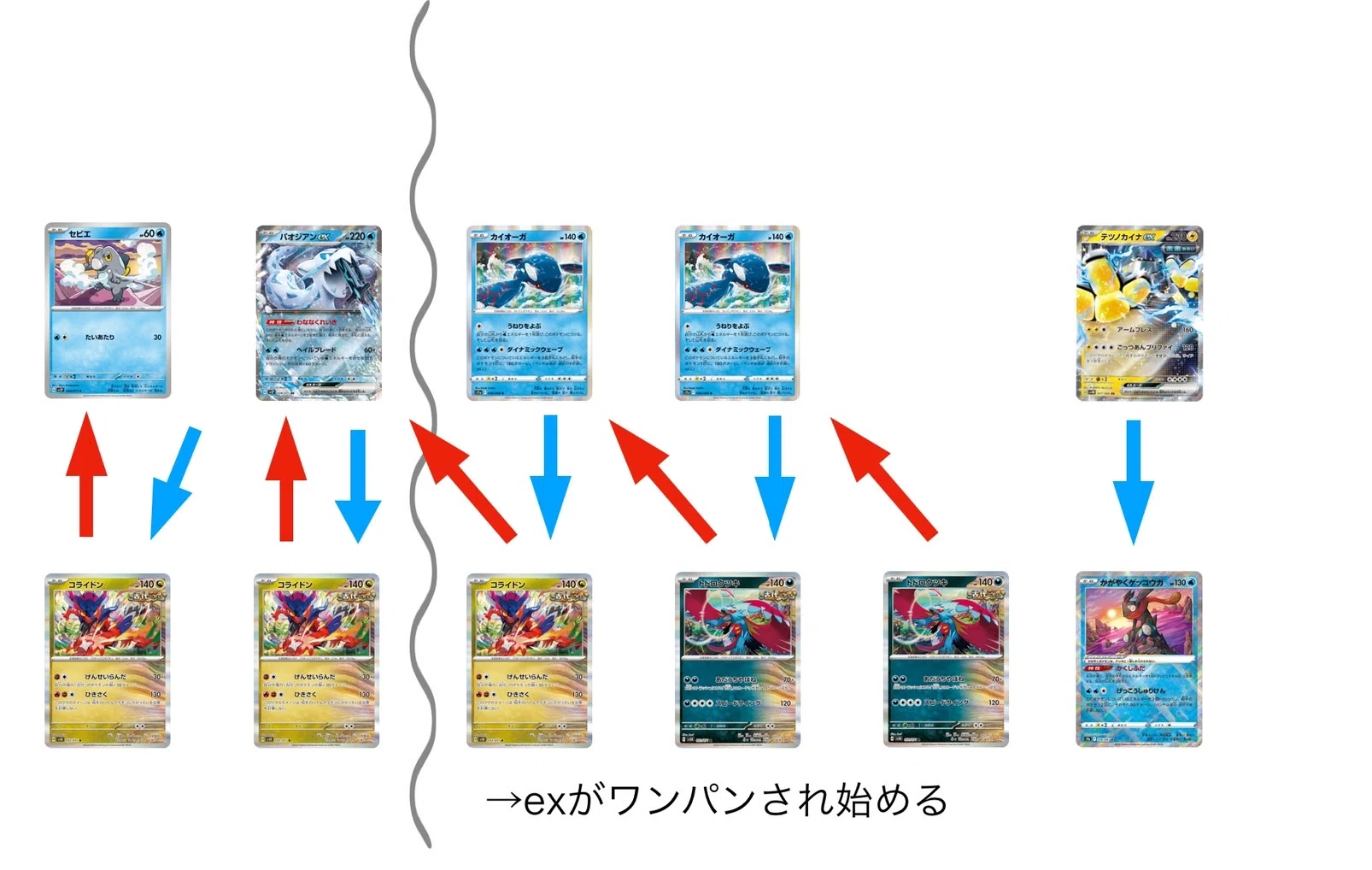 14000字超・全文無料】パオジアンexデッキをゴリゴリに解説 CL福岡2024