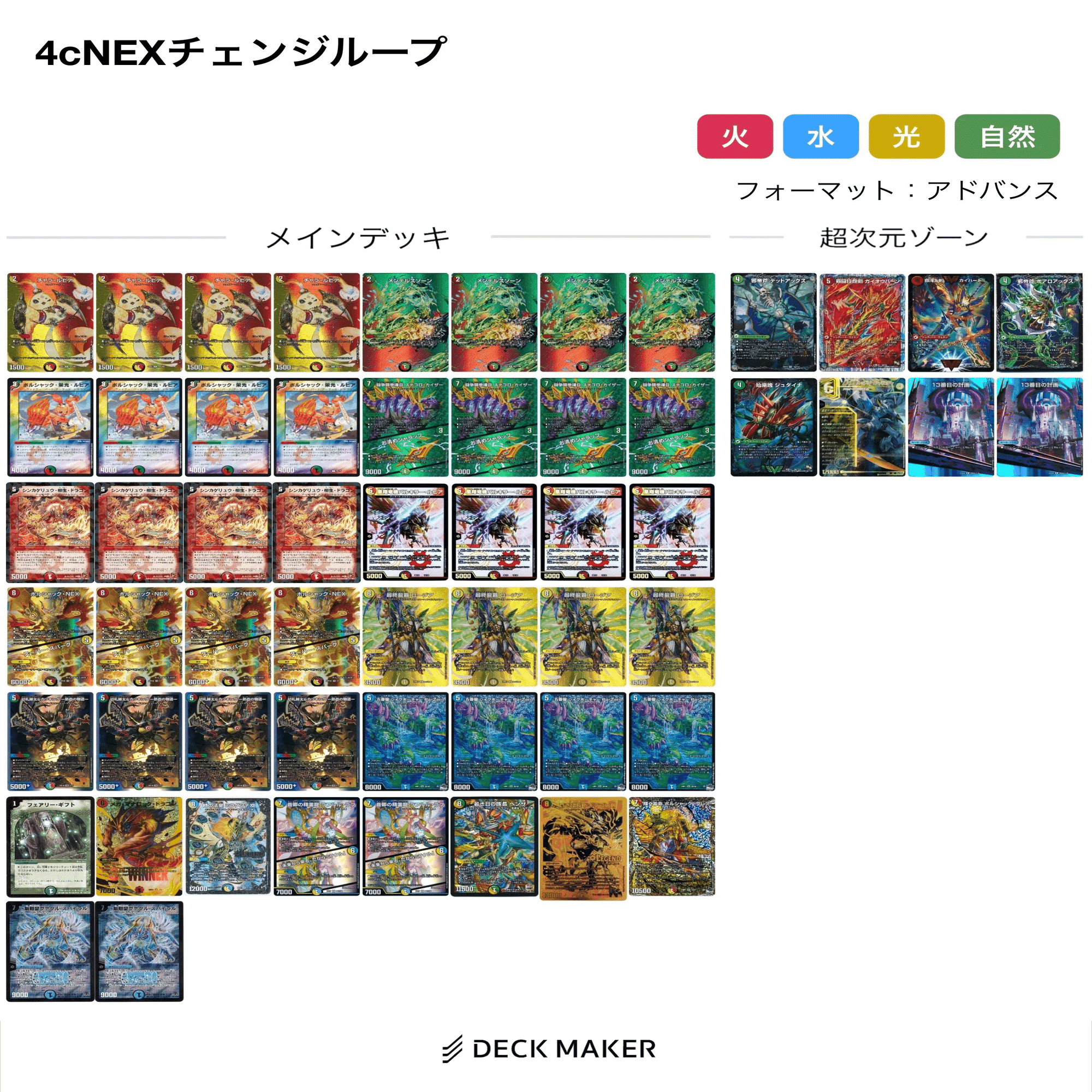 デッキリスト】NEXチェンジループ【CS入賞】｜ワガシ