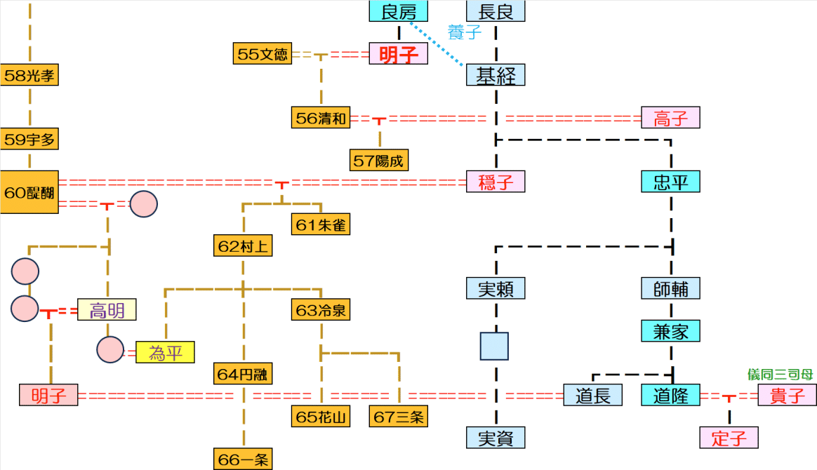 全通】道長取富貴文 無し 