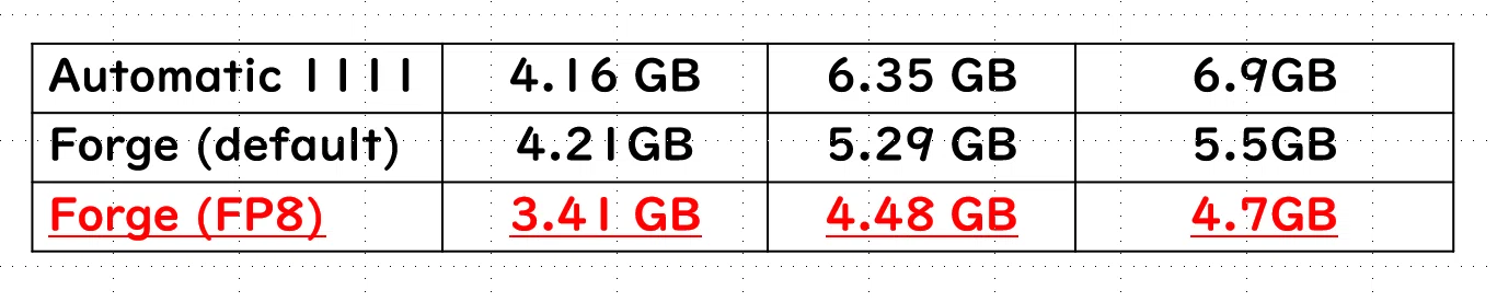 Effects and Explanation of Applying FP8 (8-bit floating-point format ...