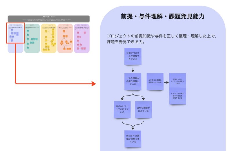 画像：ワークショップ参加者が、理想状態を言語化しているボード。