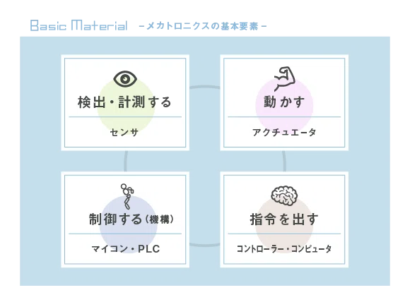 用語解説【メカトロニクス】|日本システムデザイン株式会社(JSD)