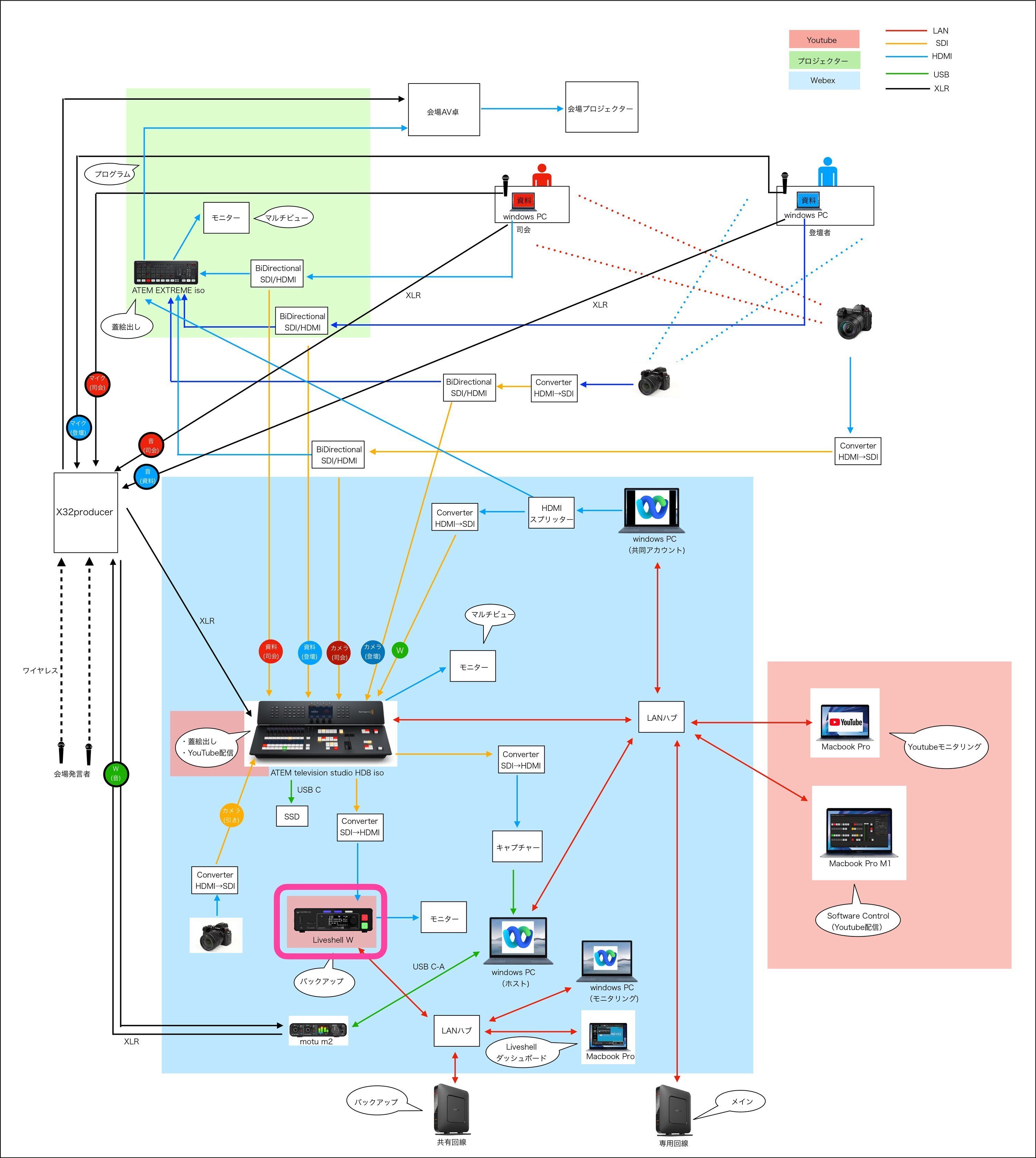 絶対に落としたくないライブ配信にサブでRTMP配信を用意｜まが