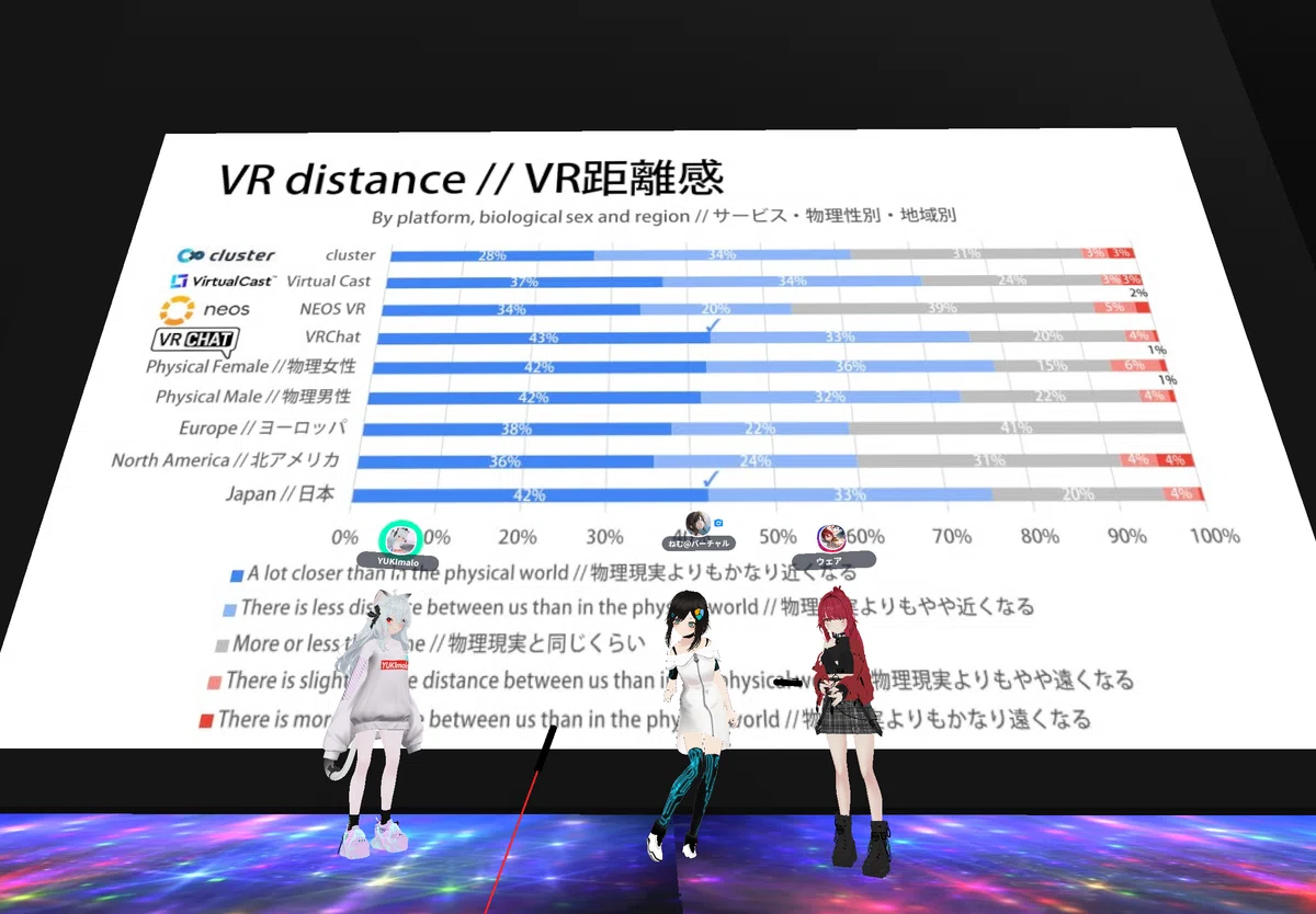 メタバース医学会 VR距離感 Metaverse Medical Society VR Distance