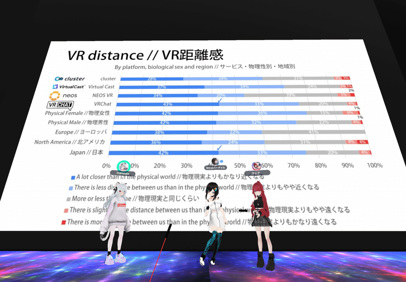メタバース医学会　VR距離感　Metaverse Medical Society VR Distance