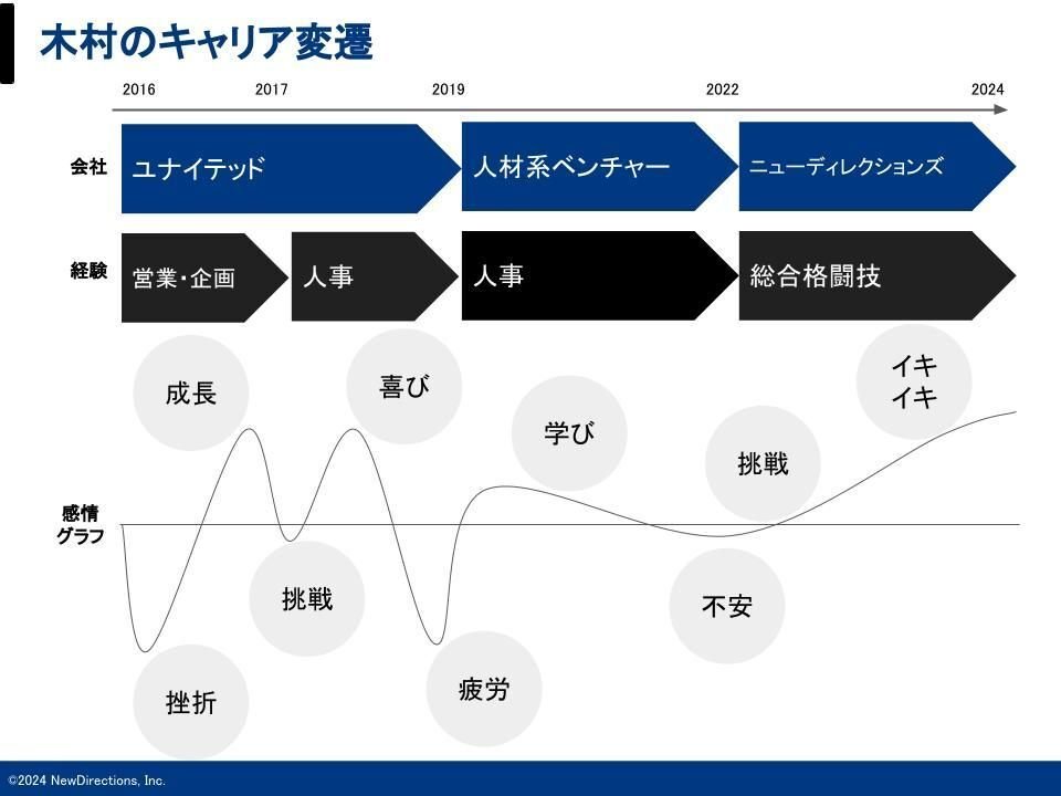 サポートセブンプレミアム NHC 瑞々しい