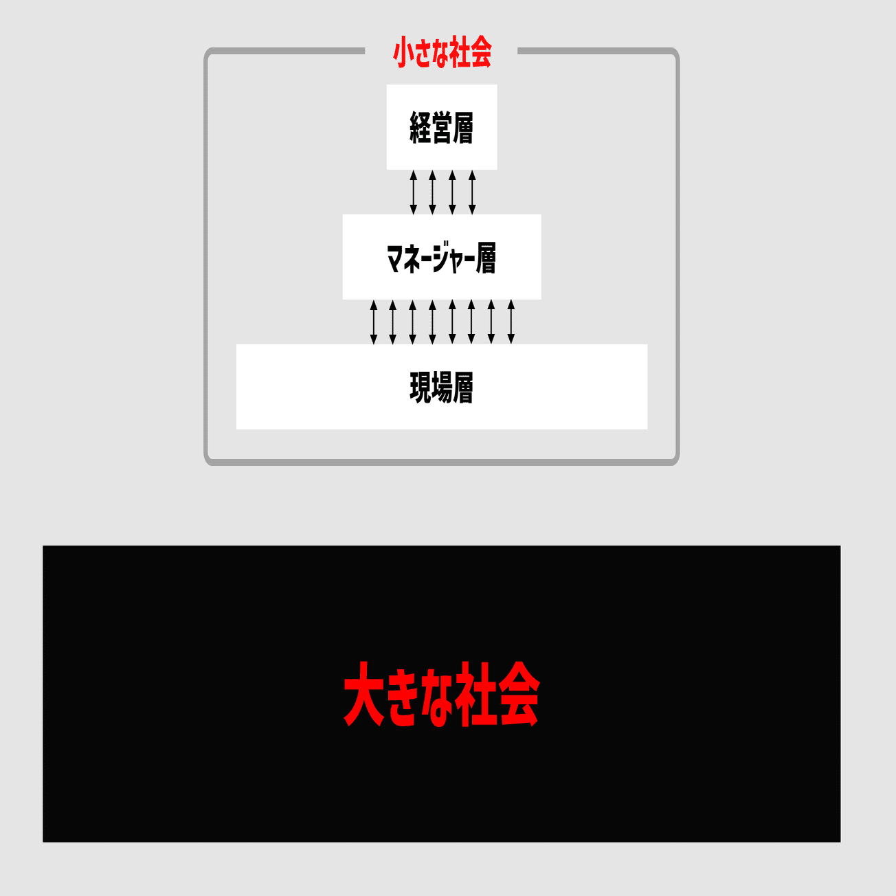 逆境の心理的安全性ー混迷の現代社会を前提としたシン・組織論｜Kenji