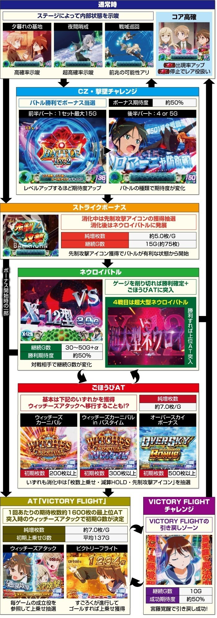 ストライクウィッチーズ2 スマスロ スルー別天井期待値 ストライクウィッチーズ2 スマスロ スルー別天井期待値