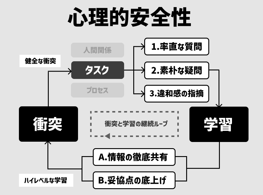 逆境の心理的安全性ー混迷の現代社会を前提としたシン・組織論｜Kenji