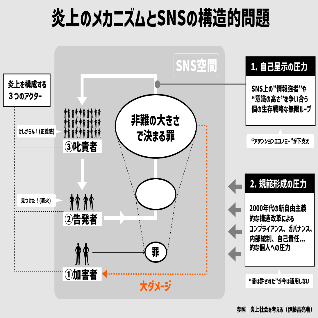 逆境の心理的安全性ー混迷の現代社会を前提としたシン・組織論｜Kenji