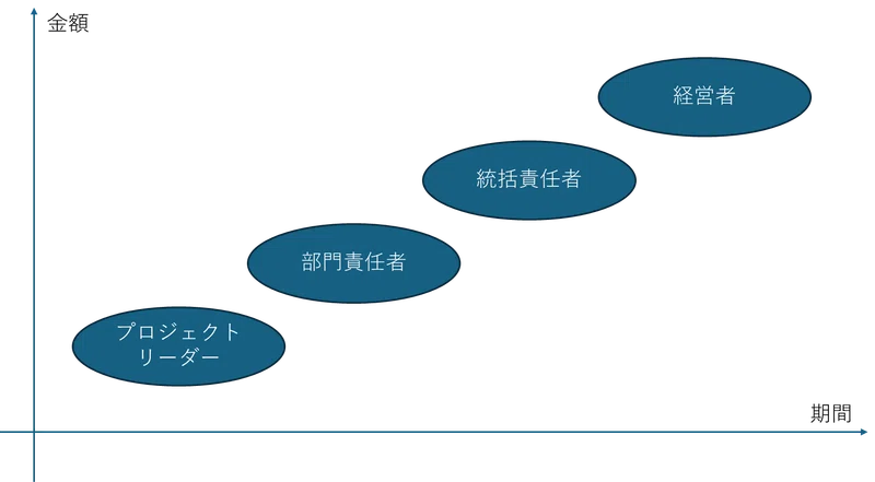 予実管理の役割別の視点と重要性|岩澤 樹/NPO業務Hack