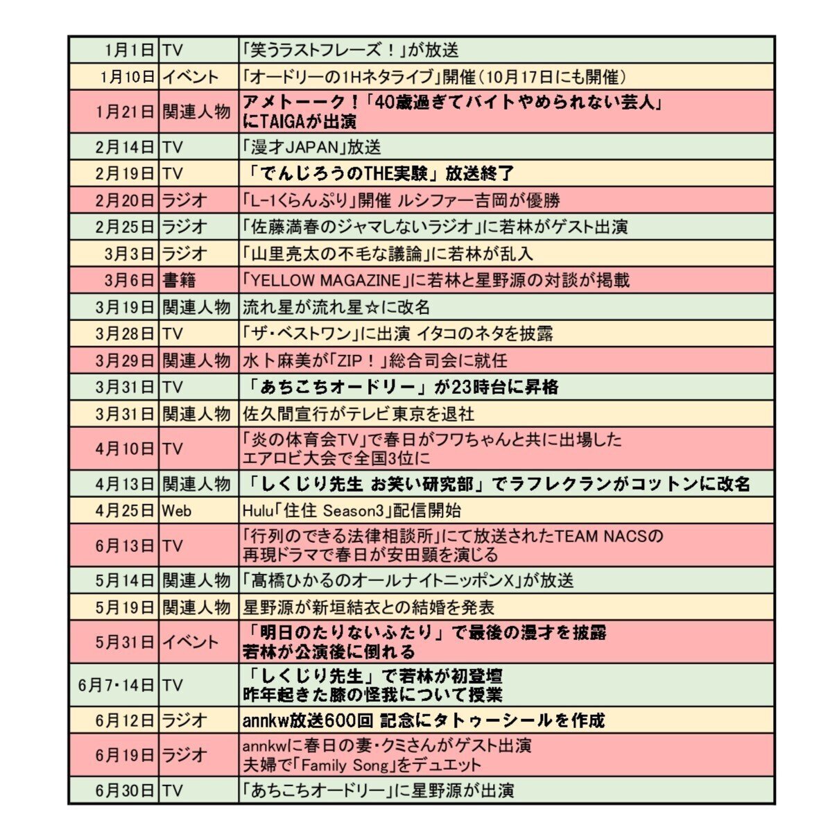 オードリー東京ドームへの軌跡② 2020-21｜パタグラフ