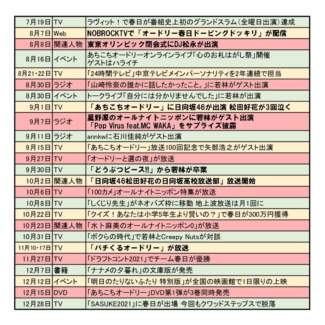 フリートーク傑作選 #2【オードリーのオールナイトニッポン