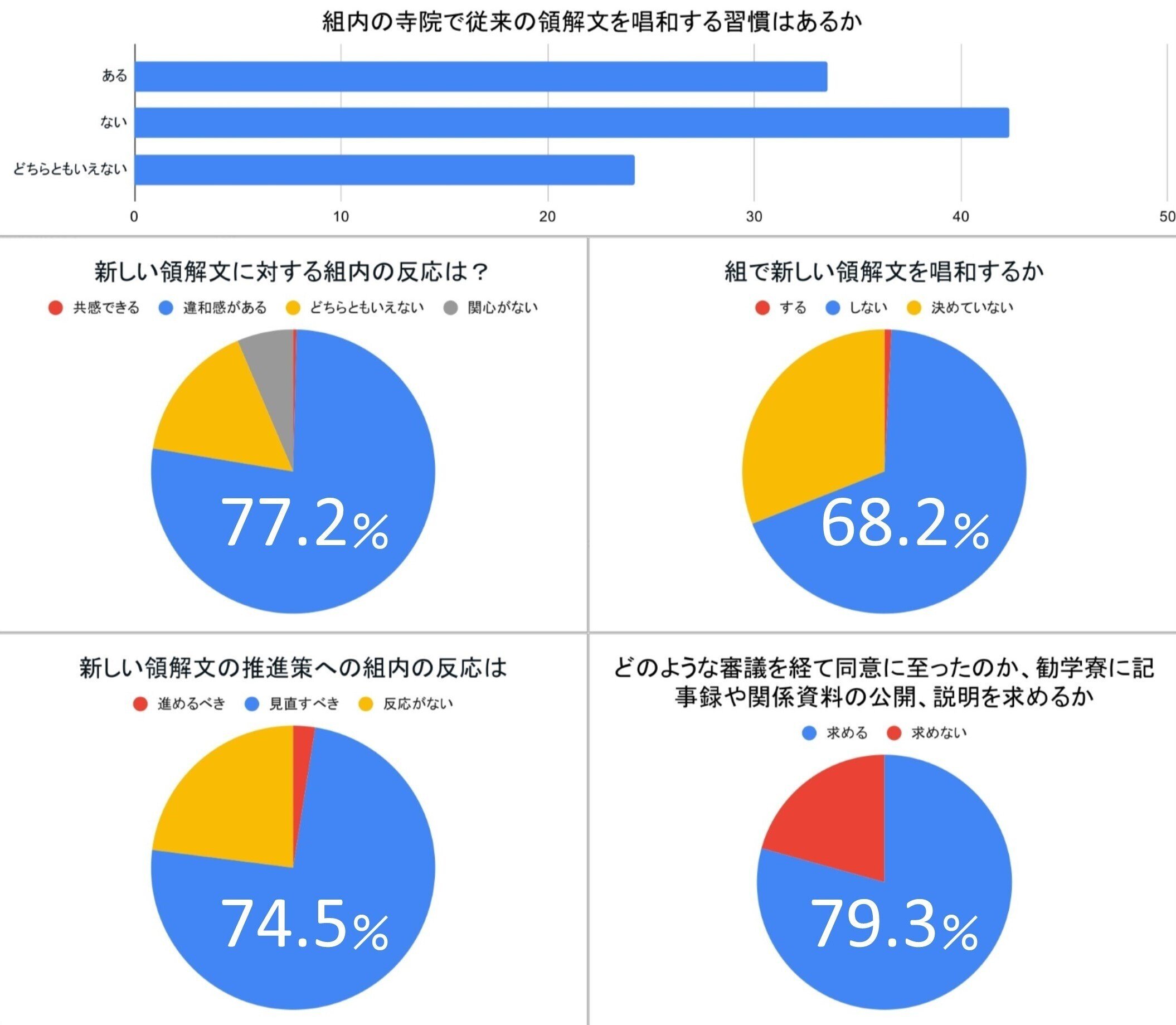 近代日本の思想変動と浄土真宗 = Thought Change in Mode… 2024