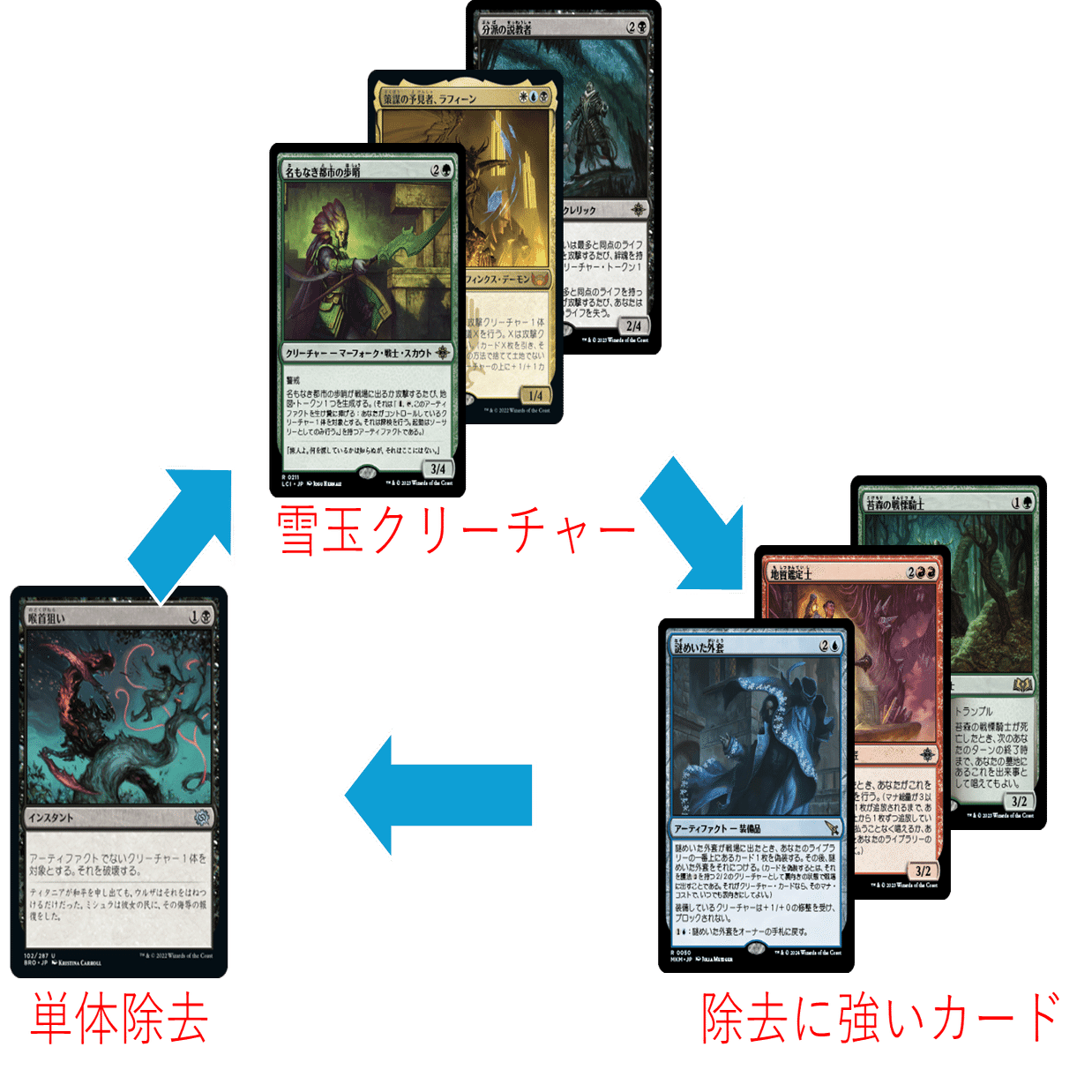 MKM新カードで遊ぶ【ディミーアミッドレンジ】(スタンダード)｜くろき