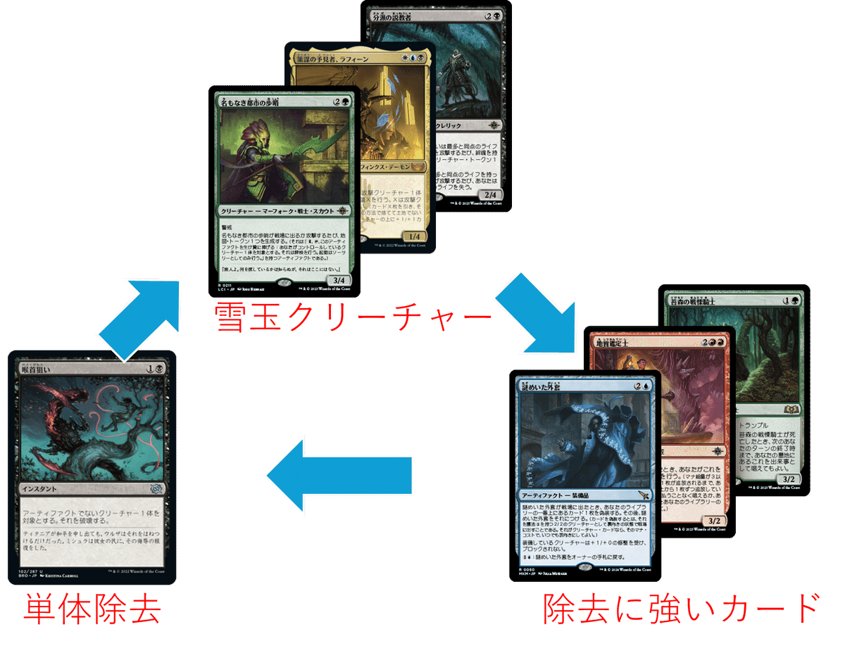 MKM新カードで遊ぶ【ディミーアミッドレンジ】(スタンダード MKM新カードで遊ぶ【ディミーアミッドレンジ】(スタンダード