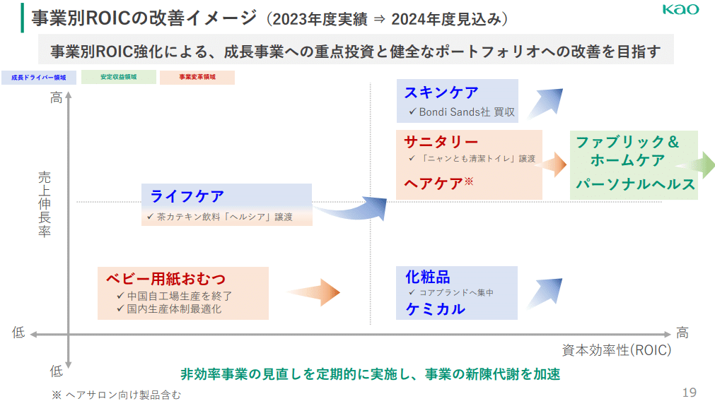 資生堂』の株価が下落しているけど買いのタイミングか？【2023年12月